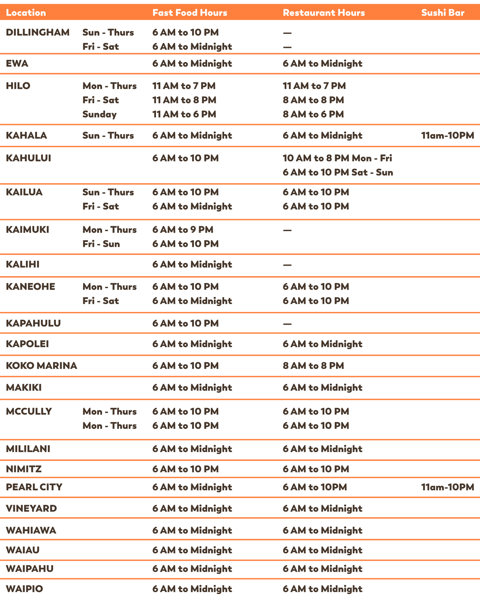 March temporary store hours updated 3/15/22