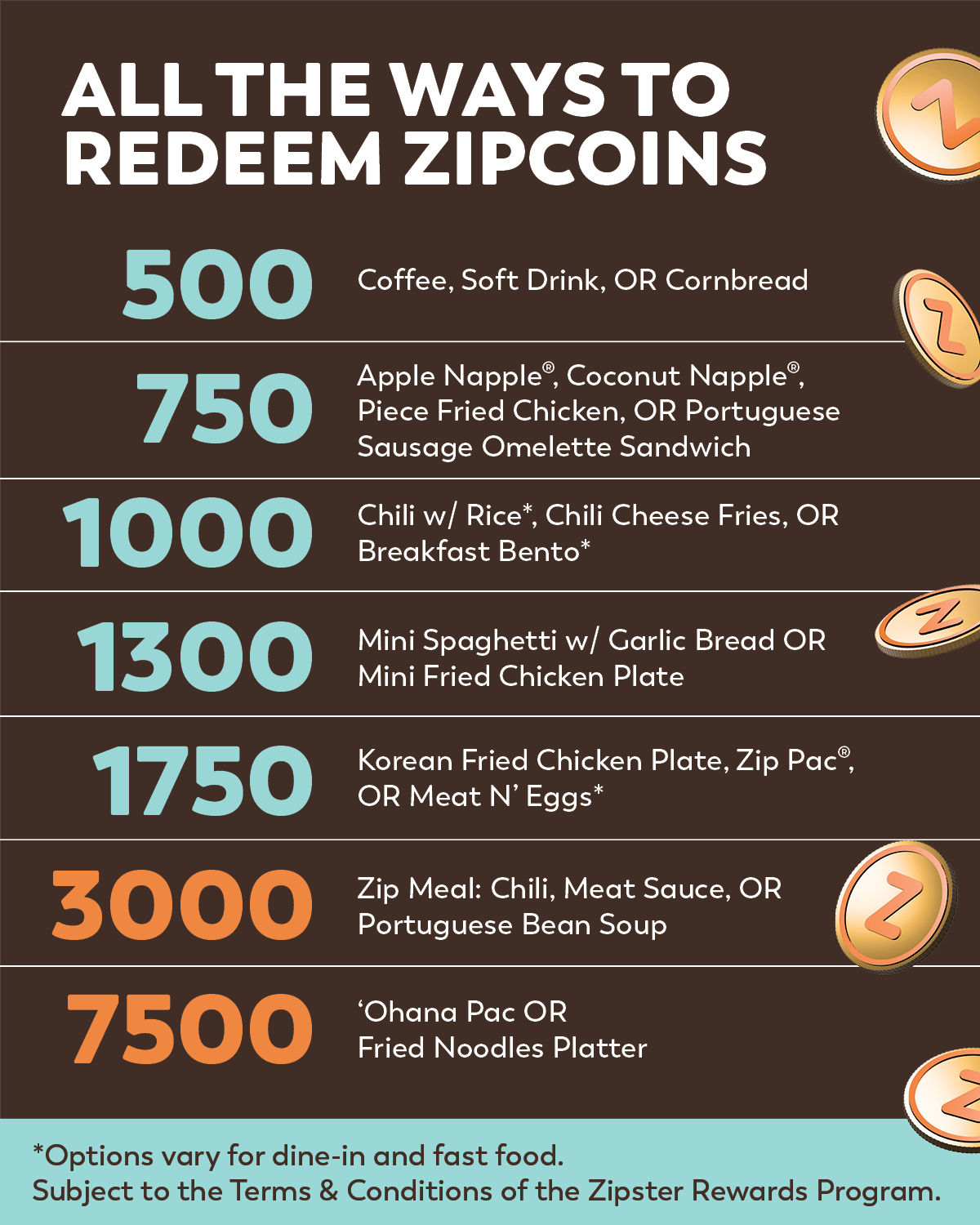 All the ways to redeem Zipcoins