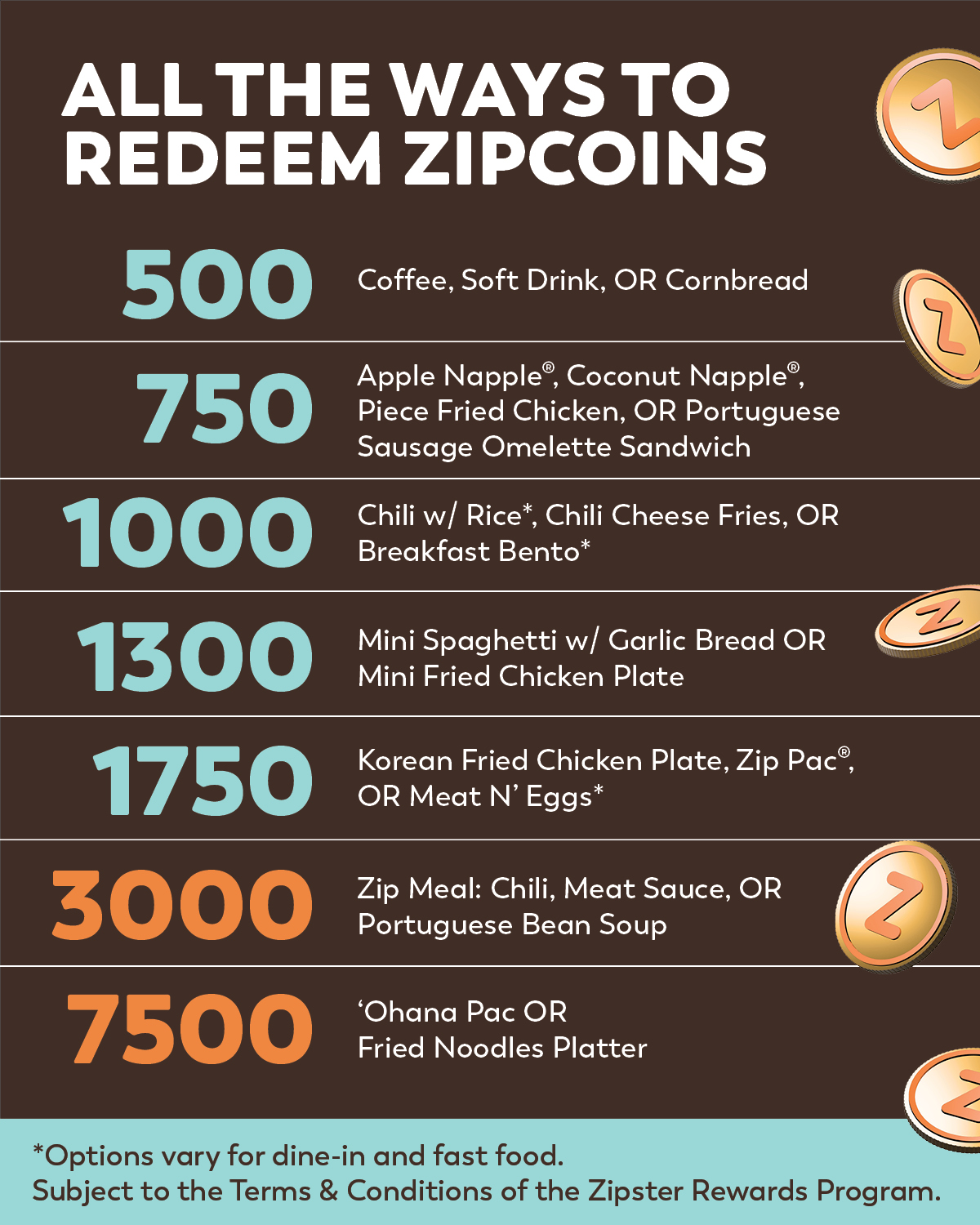 06-2023 rewards chart All the ways to redeem Zipcoins