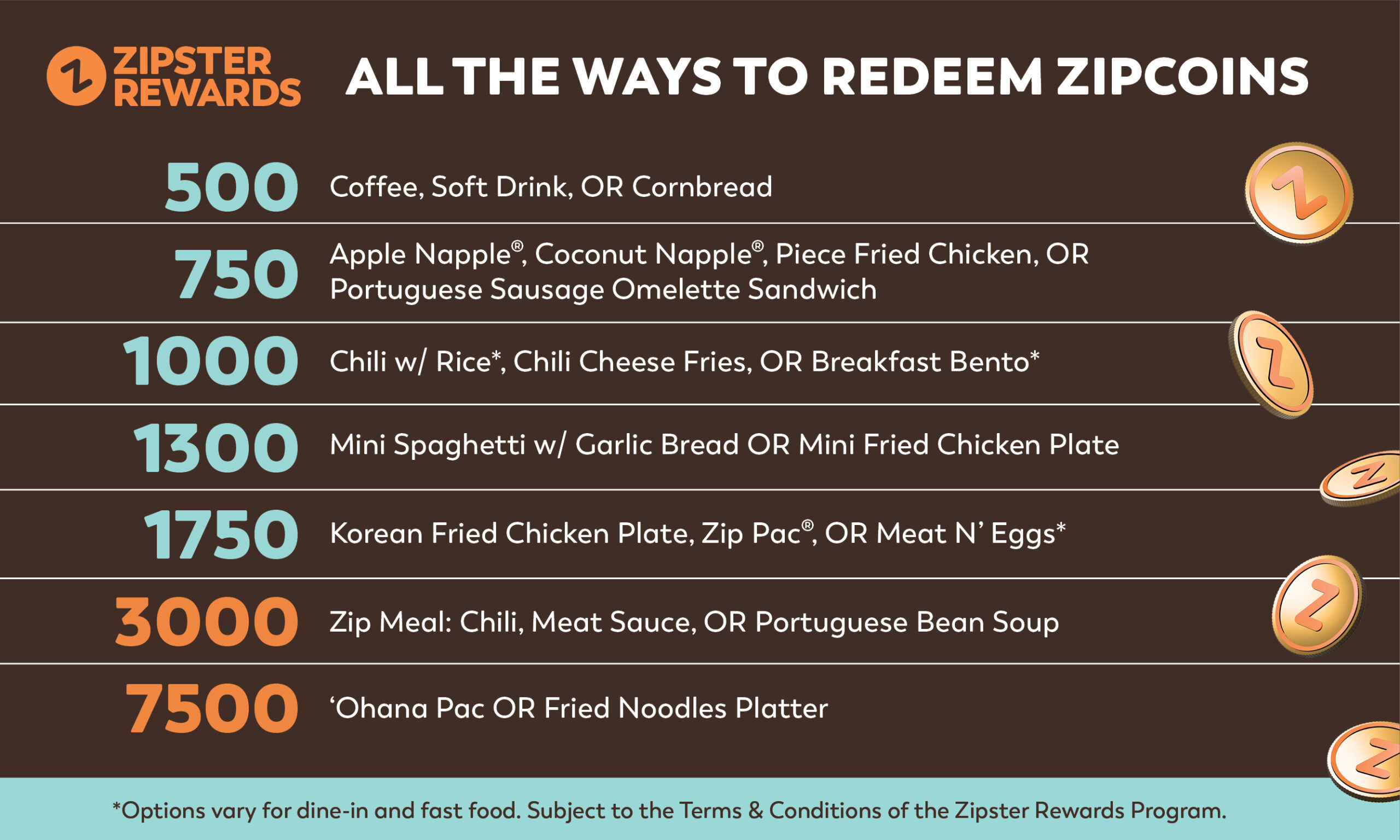 06-23_DMB landscape - redemption chart All the ways to redeem Zipcoins